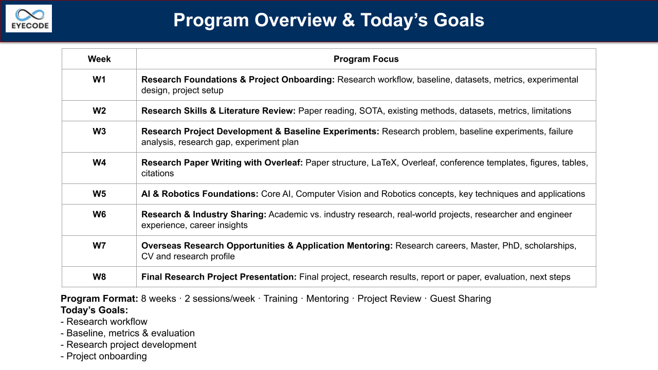 Cohort 09/26 — Program Overview