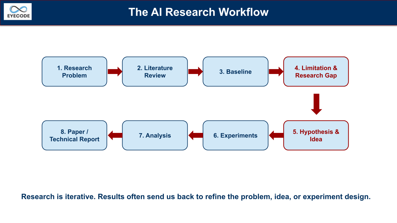 Cohort 09/26 — Research Workflow